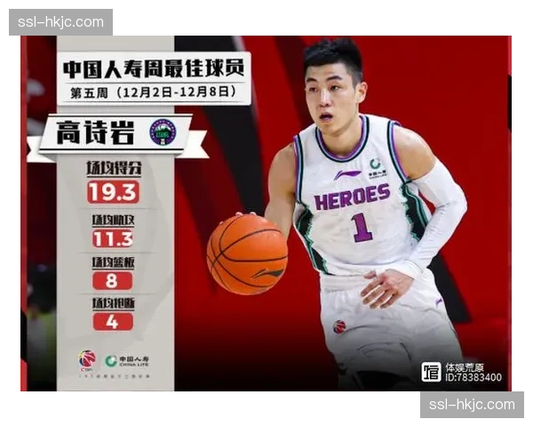 观点：如何平衡外援得分能力与本土球员培养成联赛新课题