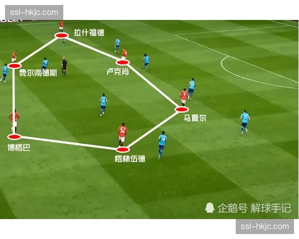 镜头之外:马竞主帅西蒙尼场边实时查看平板上的实时防守阵型热力图 镜头之外:马竞主帅西蒙尼场边实时查看平板上的实时防守阵型热力图